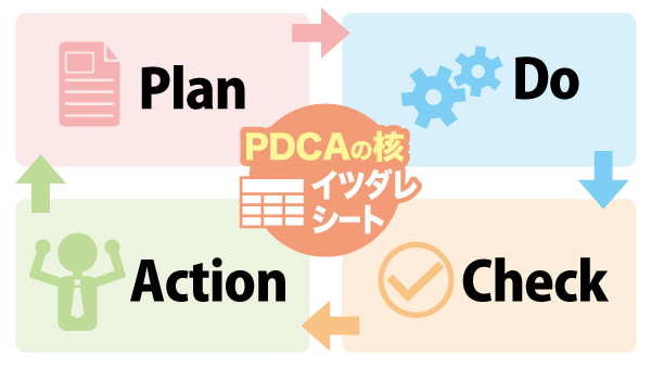 PDCAの核_図解